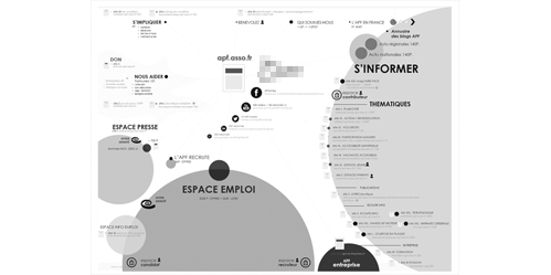 esquisse de cartographie