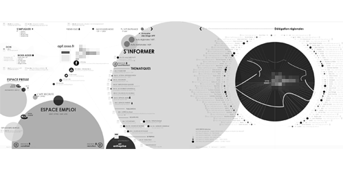cartographie d'écosystème numérique