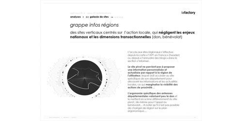 présentation de cartographie