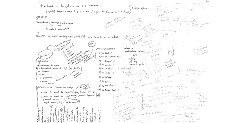 mind-map conceptuel