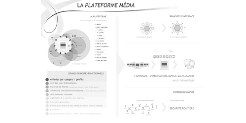 cartographie conceptuelle