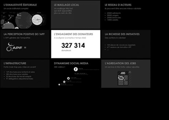 contexte projet ux