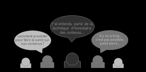 vision d'inventaire