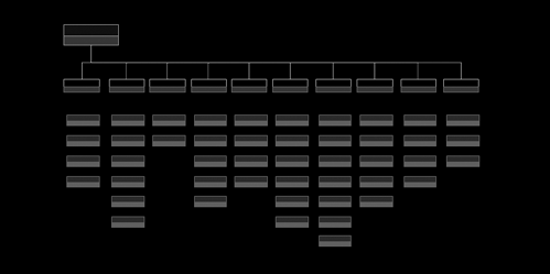 vision de structuration