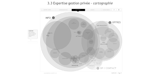 visualisation des volumes de contenus