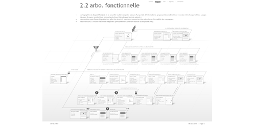 représentation isométrique des contenus