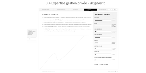 stratégie éditoriale et diagnostic