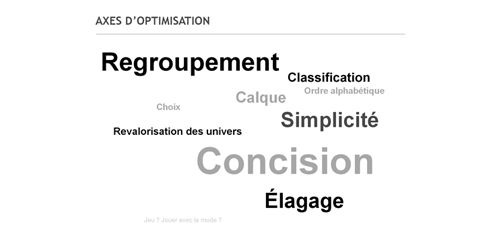 principe de regroupement éditorial