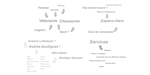 principe de réorganisation éditoriale