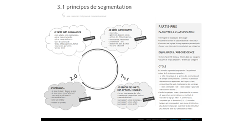 présentation macro de la segmentation éditoriale