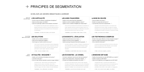présentation micro de la segmentation éditoriale
