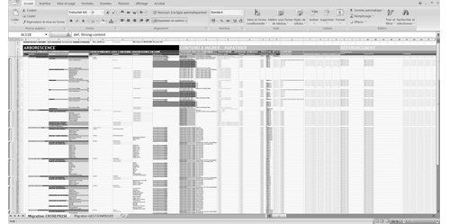 inventaire exhaustif des contenus