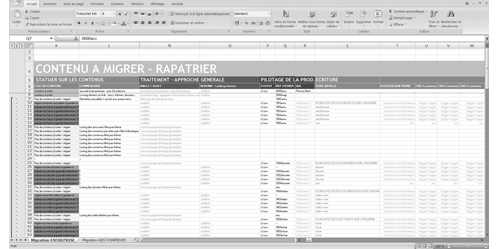 migration éditoriale et table de correspondance
