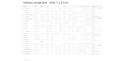 synthèse des objets numériques
