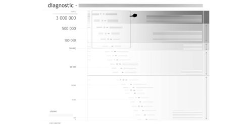diagnostic stratégique