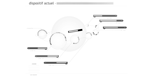 visualisation d'écosystème numérique