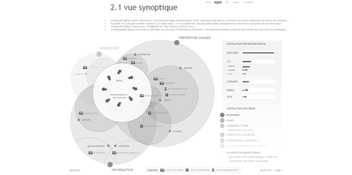 projection d'écosystème numérique