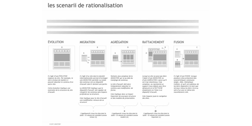scénario de rationalisation d'écosystème