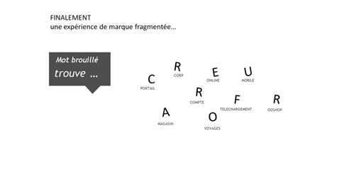 Diagnostic sratégique