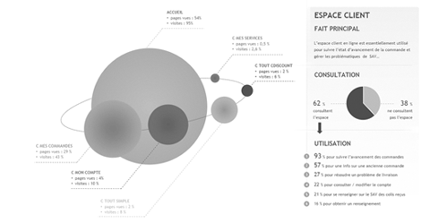 Analyse de dispositif numérique