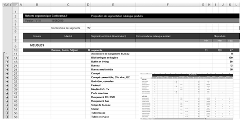 Architecture de l'information du catalogue