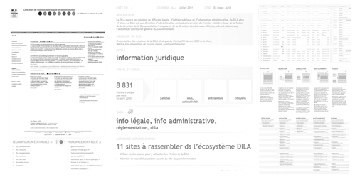Analyse d'écosystème numérique