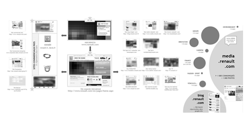 analyse d'écosystème numérique
