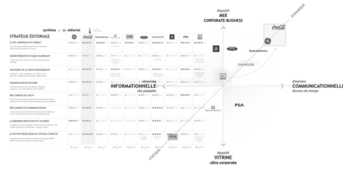 diagnostic d'écosystème numérique