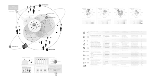 analyse d'écosystème numérique
