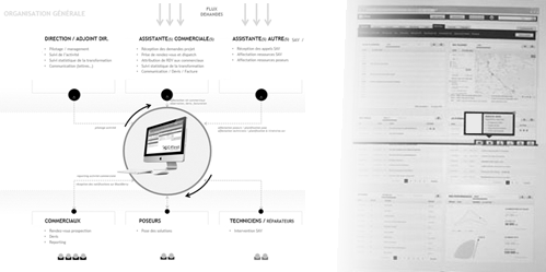 Modélisation d'interface