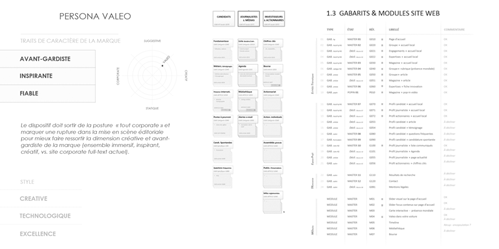 Architecture de l'information