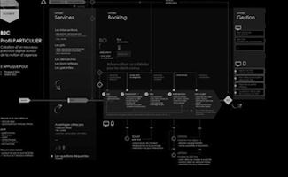 expertise en conception DESIGN D'INTERACTION