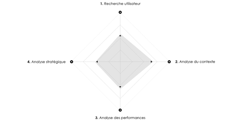 Visualiser l'analyse