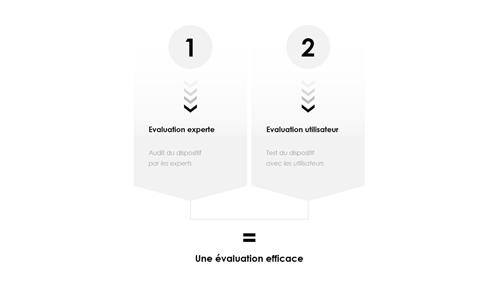 Evaluation UX : par où commencer