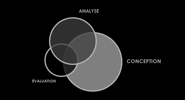 expertise ux design