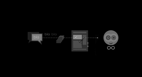méthode de design d'expérience utilisateur