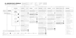 illustration projet UX Bred