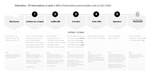 ux ouverture compte bancaire