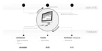 illustration projet UX Tryba