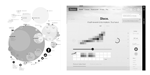 illustration projet UX Parrot