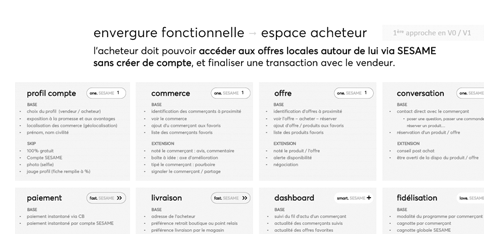 UX application m-commerce