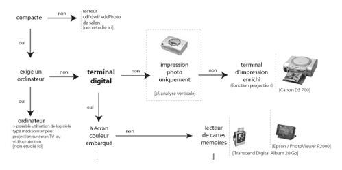 Benchmark UX