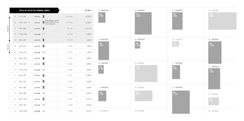 UX checkout mobile