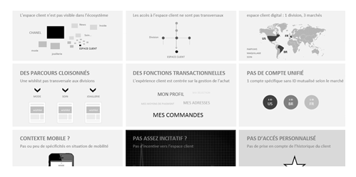 analyse de besoin