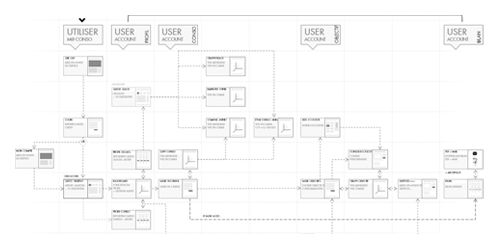 UX consommation énergie