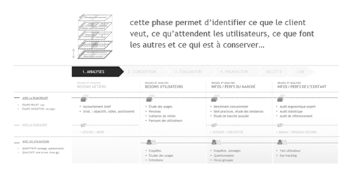 formation au design UX