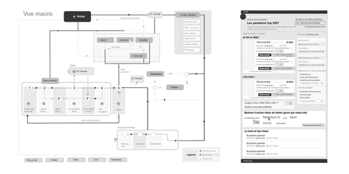 UX parcours e-commerce