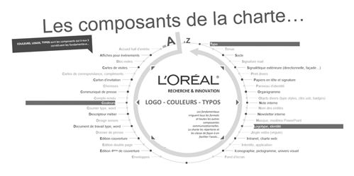 UX cosmétique recherche