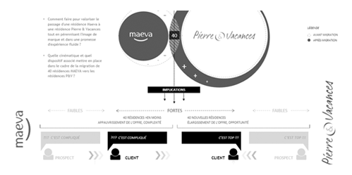 UX location de vacances