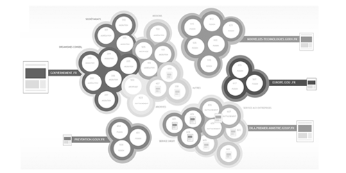 UX écosystème web